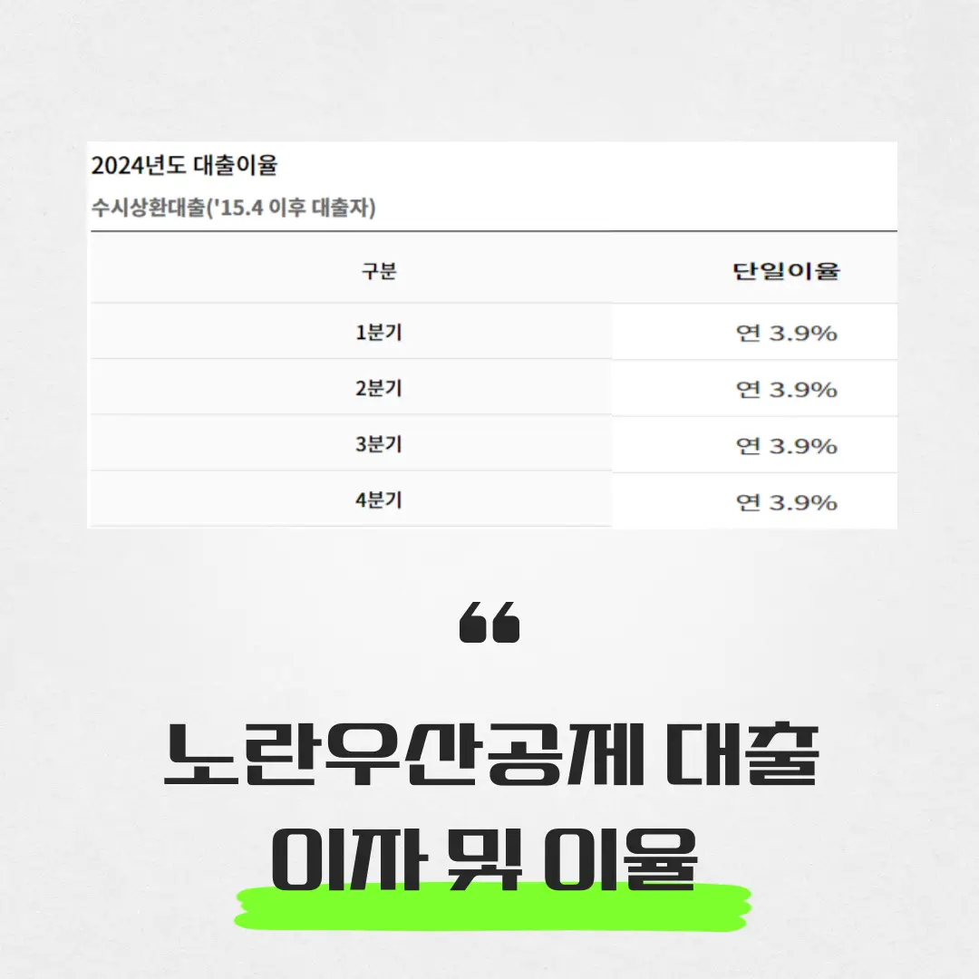 노란우산공제 대출이자 및 이율